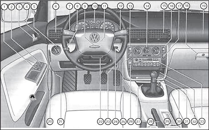 Органы управления VW Passat B5