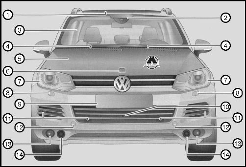Вид спереди Volkswagen Touareg