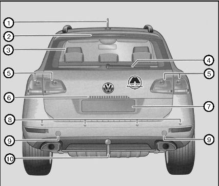Вид сзади Volkswagen Touareg