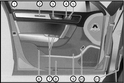 Описание двери водителя Volkswagen Touareg