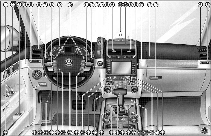 Органы управления и оборудование Volkswagen Touareg