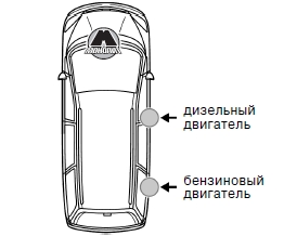 Идентификационные номера VW Sharan/SEAT Alhambra/Ford Galaxy