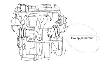 Номер двигателя Zotye T600 с 2013 года