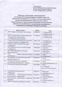 Офіційна відповідь Міністерства охорони здоров'я України на інформаційний запит